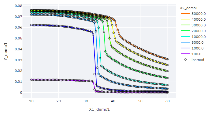 Figure6